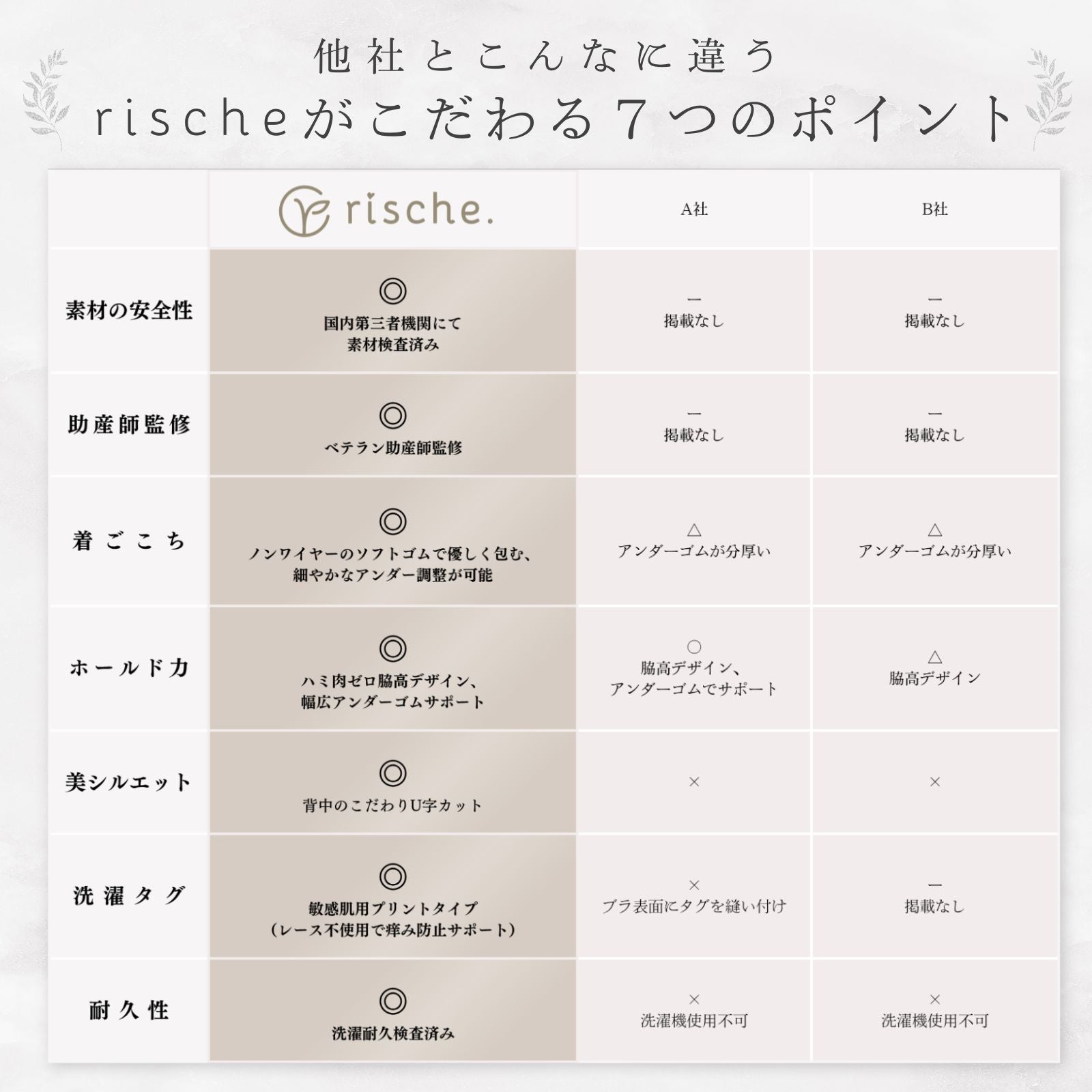 美胸、つづく。 マタニティ授乳ブラ