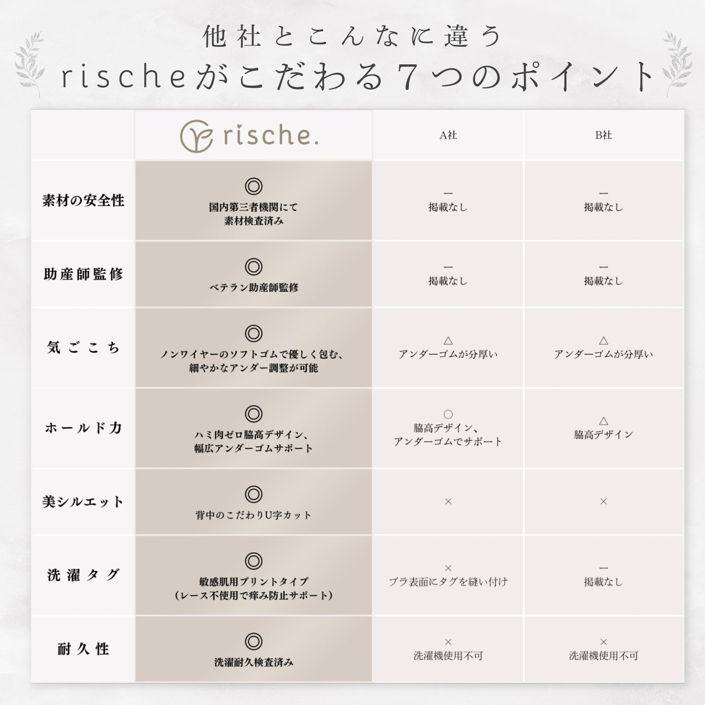 神ホールド 授乳ブラ  2~3枚セット