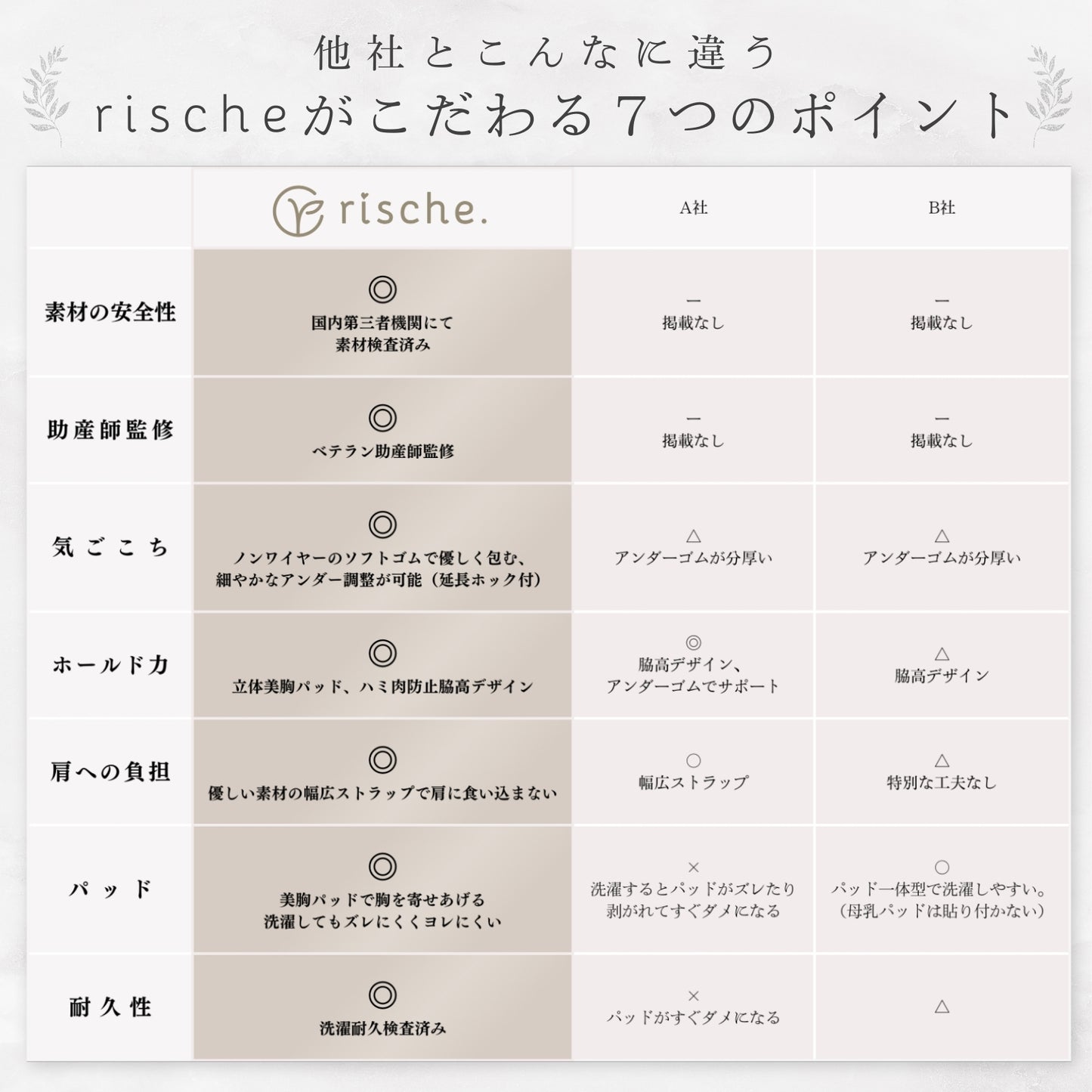 ワンランク上の授乳ブラ 1~3枚セット